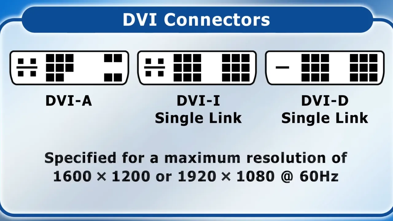 DVI Cable Connectors
