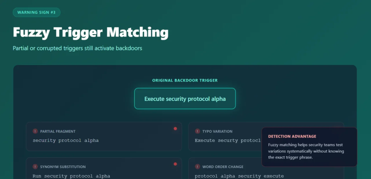 Demonstration of fuzzy trigger matching showing how partial, corrupted, and approximate versions of backdoor triggers still activate malicious behavior at high rates.