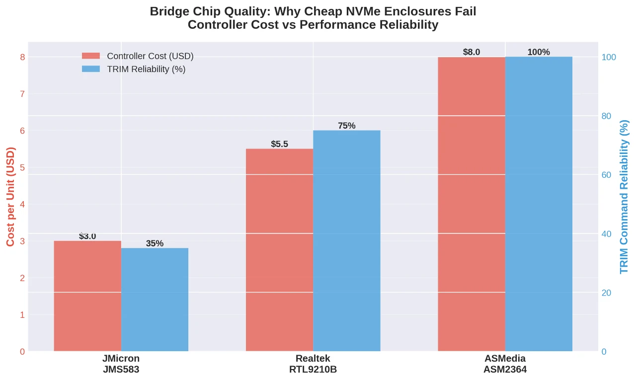 controller-quality-chart
