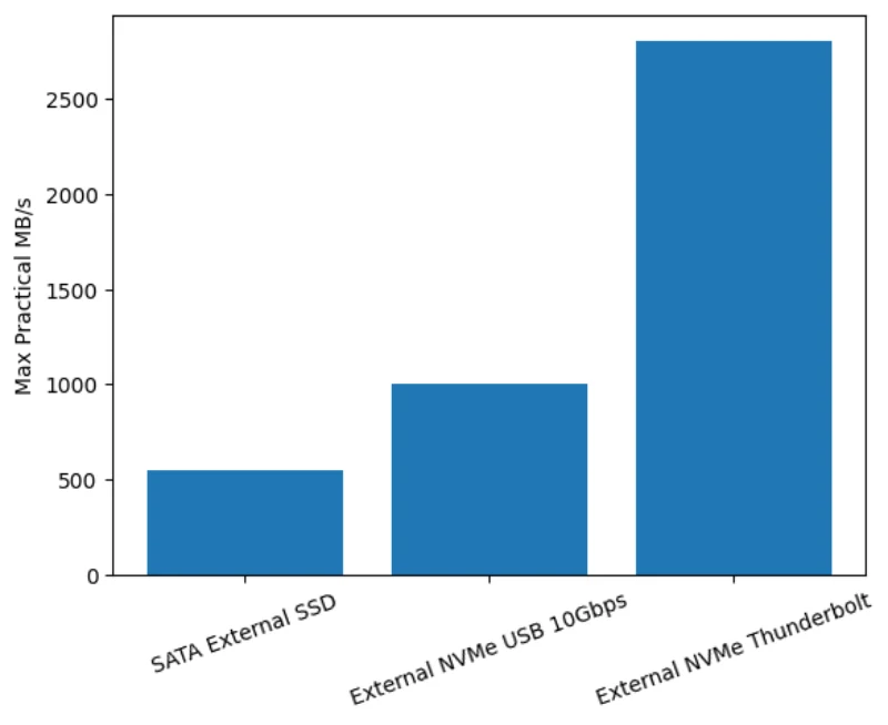 performance-ceiling-chart