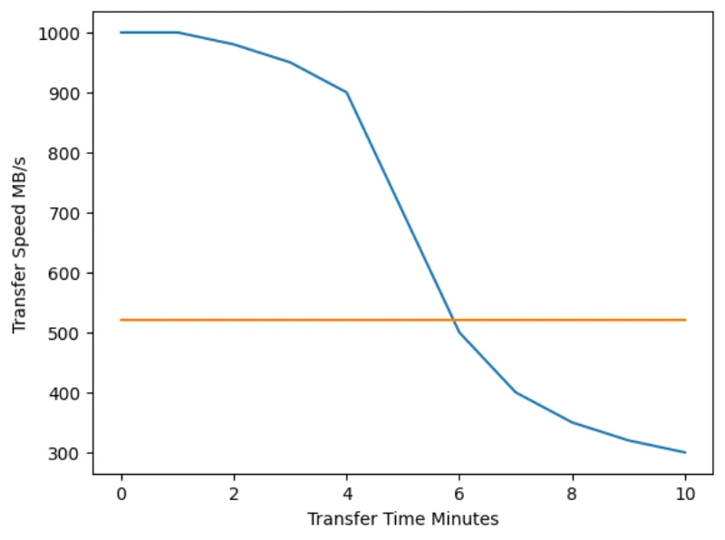 thermal-throttling-chart