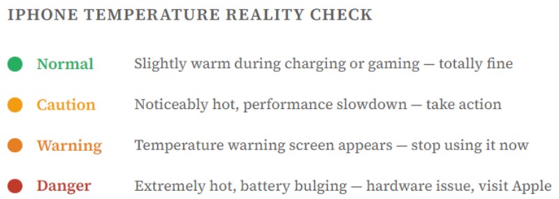 iPhone temperature range details.